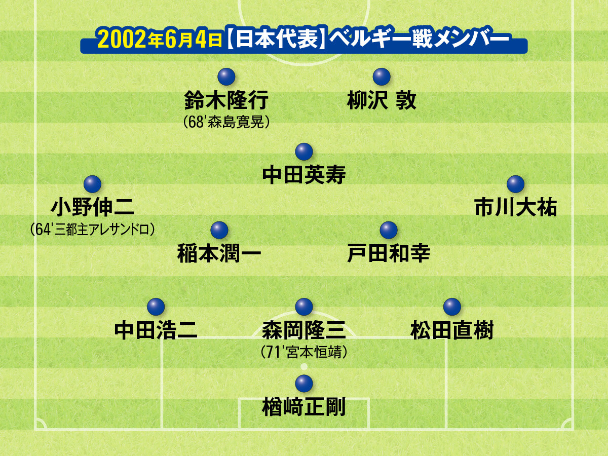 2002年日韓Ｗ杯初戦。日本代表のベルギー戦メンバー【日韓Ｗ杯から20年】熱狂の2002年ワールドカップ。日本の４試合は「ヨーロッパの下部リーグのような試合だった」＞＞