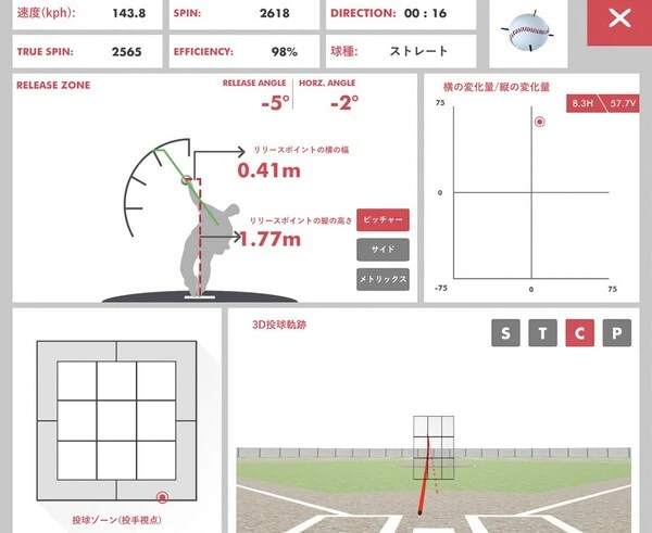 ラプソードで計測した村上泰斗のデータ／チーム提供