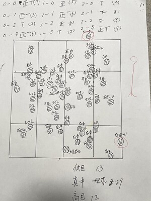 伊勢孝夫氏が作成した昨シーズン大谷翔平が放った54本塁打のコース別のグラフ