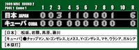 100マイル左腕・チャップマンを攻略するなど６点を奪い快勝