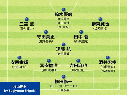 サッカー日本代表 カタールｗ杯本番のメンバーはこれだ 識者５名が顔ぶれを考えた サッカー代表 集英社のスポーツ総合雑誌 スポルティーバ 公式サイト Web Sportiva
