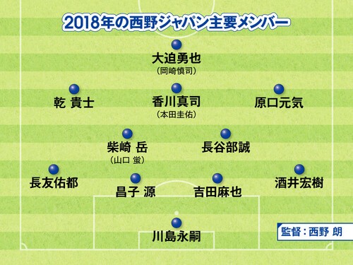サッカー日本代表の歴代最強はどのチームか 識者５人が考えたベスト３ サッカー代表 集英社のスポーツ総合雑誌 スポルティーバ 公式サイト Web Sportiva