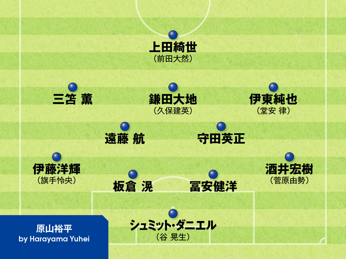 サッカー日本代表で見たい選手は誰か 5人の識者が考えた第2次森保ジャパンスタート時の理想フォーメーション