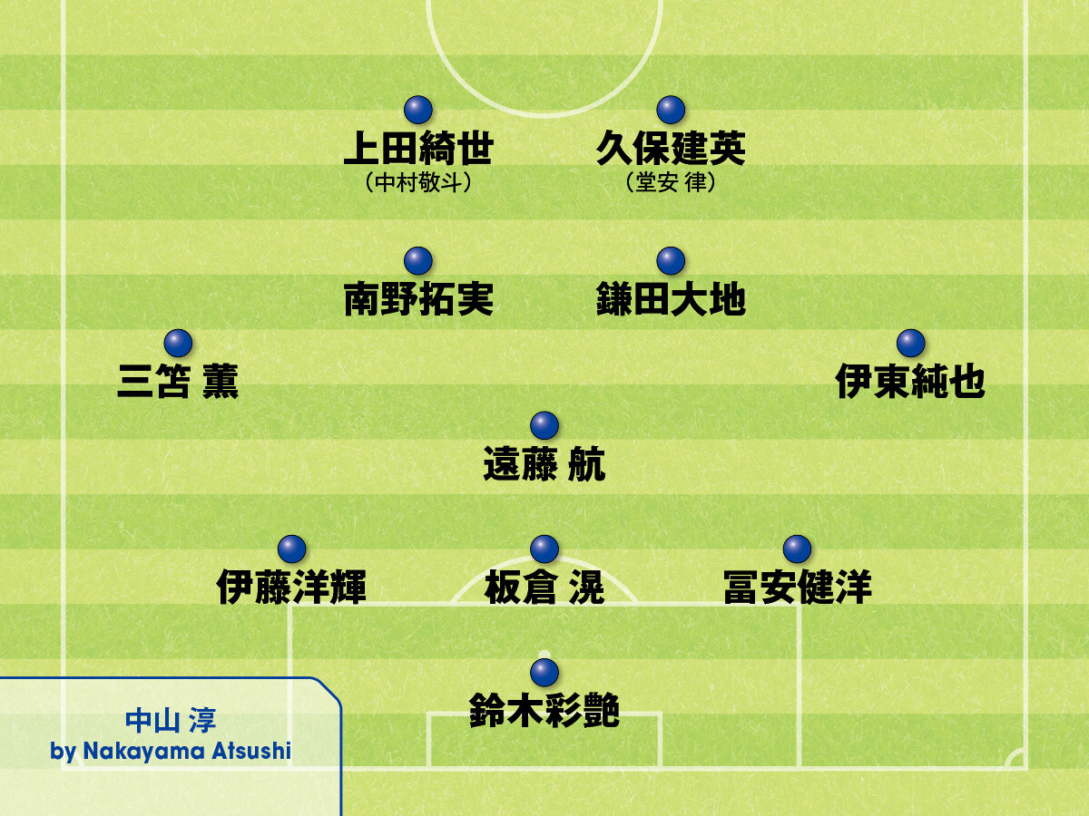 サッカー日本代表ワールドカップ予選のベスト布陣を識者が提案 成長につながる戦術は?