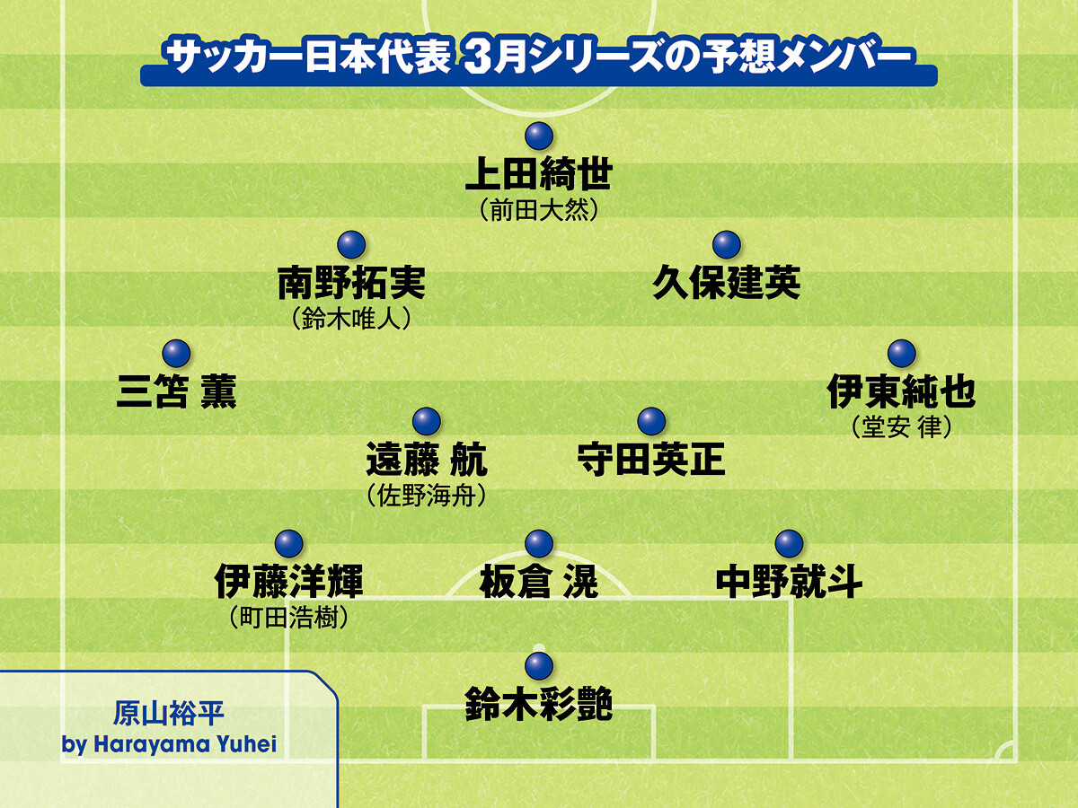 サッカー日本代表３月のメンバーを予想　予選突破目前のいま、どんな顔ぶれで臨むべきか