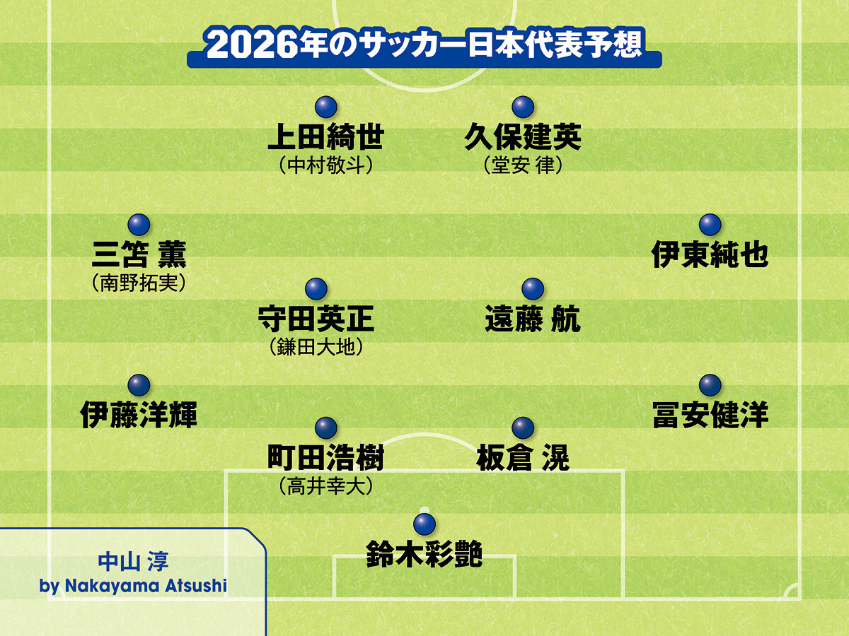 サッカー日本代表ワールドカップ本番で選手、戦術に変化はある？ 識者が予想した１年半後の顔ぶれ