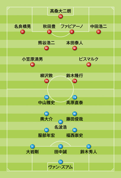 磐田vs鹿島のスターティングメンバー　graphic by Unno Satoru