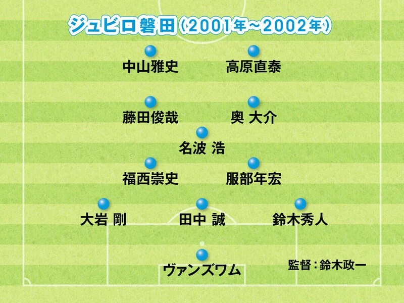 今季30年目のｊリーグ 各時代で無敵を誇ったチームたちの最強布陣を紹介 Jリーグ他 集英社のスポーツ総合雑誌 スポルティーバ 公式サイト Web Sportiva