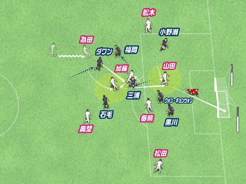 セレッソ大阪が上昇中 Gkからつないで決めたゴールは鮮やかなコンビネーション Jリーグ他 集英社のスポーツ総合雑誌 スポルティーバ 公式サイト Web Sportiva