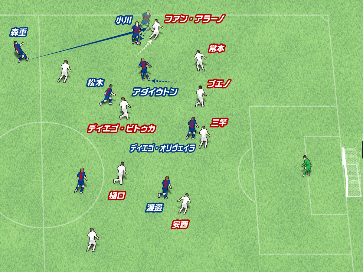 FC東京が2試合連続3ゴールと攻撃が爆発中。スペースを作り、使うパスワークがお見事