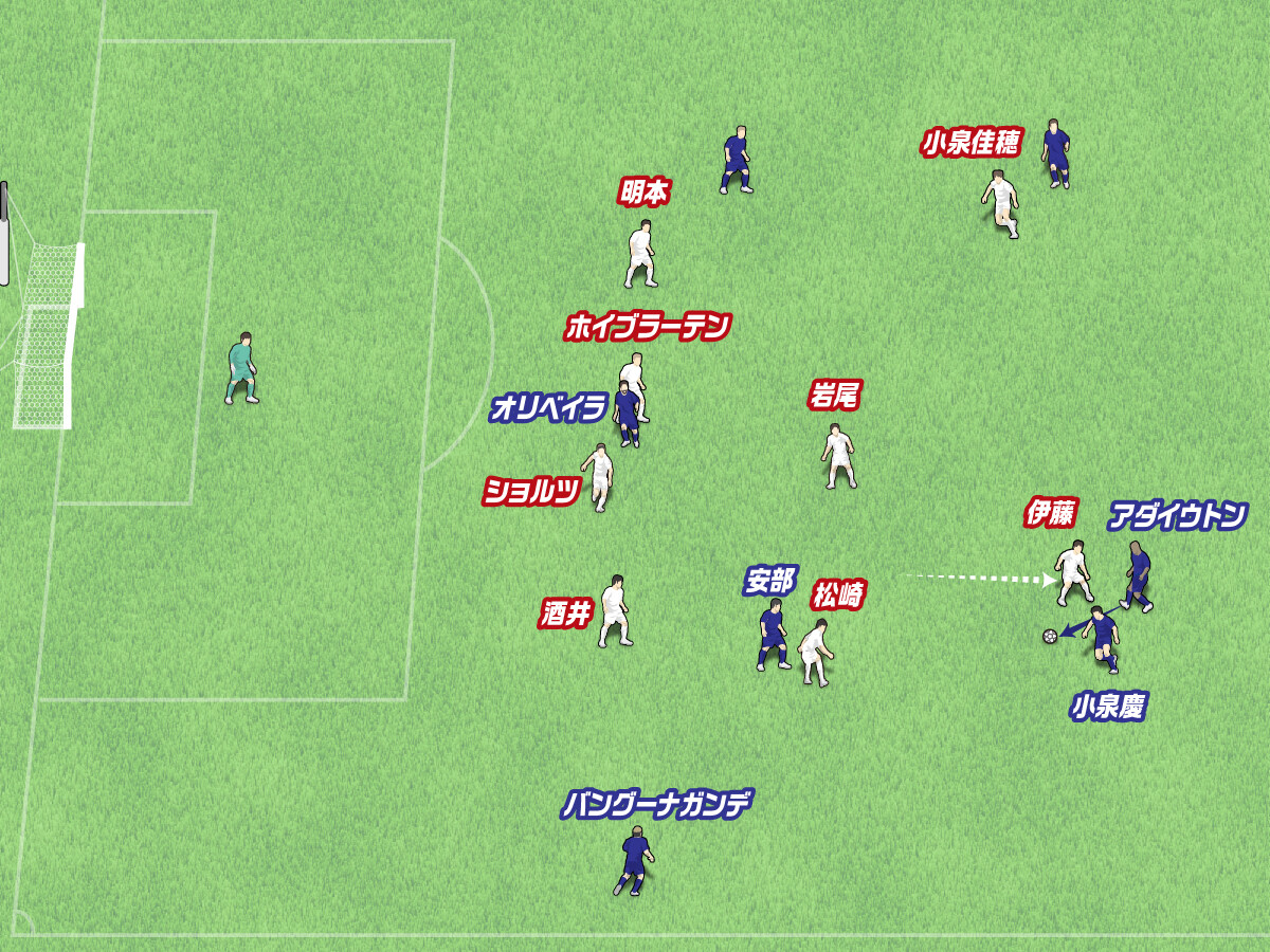FC東京が繰り返しチャンスを作った攻撃の形。今季のポジショナルプレーは視界良好