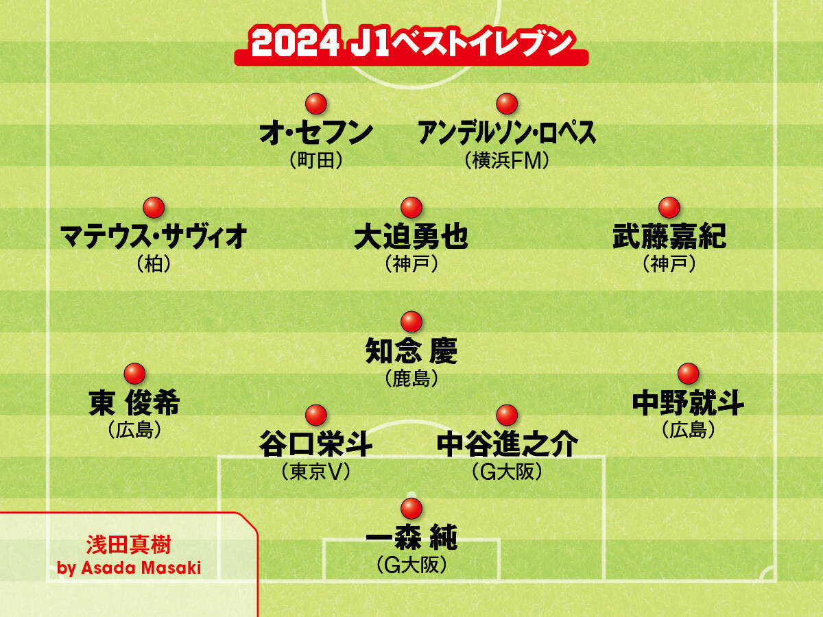 J1の2024シーズンベストイレブンは誰か 圧倒的なパフォーマンスを見せた選手たちがいる