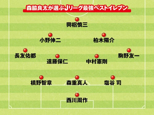 森脇良太氏が選んだＪリーグ最強ベストイレブン