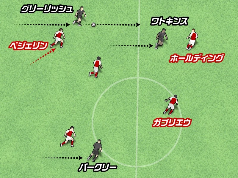 プレミアで躍進 アストン ヴィラのカウンターがうますぎる 海外サッカー 集英社のスポーツ総合雑誌 スポルティーバ 公式サイト Web Sportiva プレミアで躍進 アストン ヴィラのカウンターがうますぎる 海外サッカー 集英社のスポーツ総合雑誌 スポルティーバ 公式サイト Web Sportiva