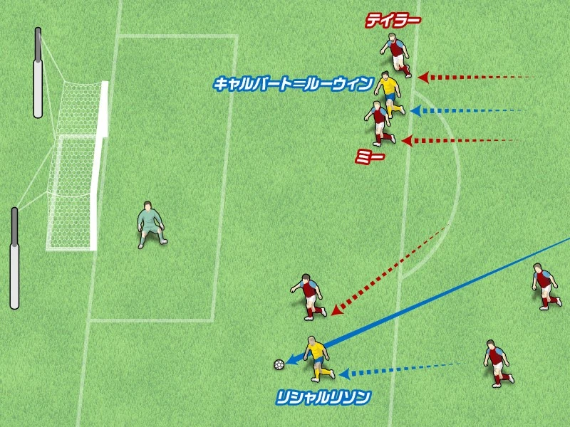 サッカーiqの高さを証明 欧州の最旬ストライカーのゴール前の動き 海外サッカー 集英社のスポーツ総合雑誌 スポルティーバ 公式サイト Web Sportiva