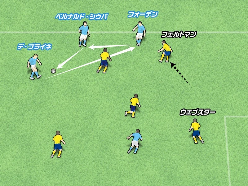 サッカーiqで勝負 相手を手玉にとるマンチェスター シティの連動 海外サッカー 集英社のスポーツ総合雑誌 スポルティーバ 公式サイト Web Sportiva