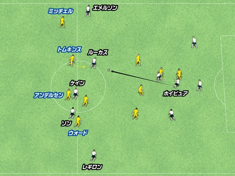 コンテ監督のトッテナム改造 得意の5トップ攻撃が猛威を振るう 海外サッカー 集英社のスポーツ総合雑誌 スポルティーバ 公式サイト Web Sportiva コンテ監督のトッテナム改造 得意の5トップ攻撃が猛威を振るう 海外サッカー 集英社のスポーツ総合雑誌 スポルティーバ 公式サイト Web Sportiva