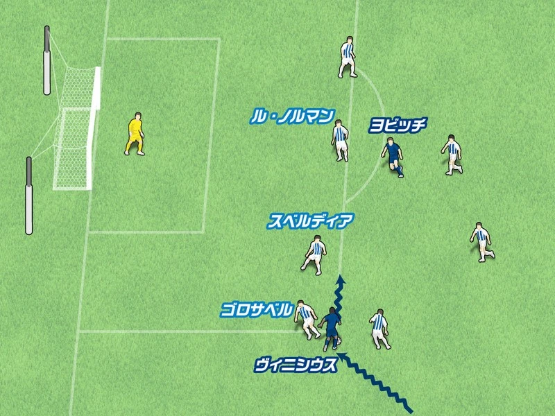 リバプールのストーミングとレアル マドリードのマドリディスモ 激闘の準決勝を制したclファイナリストの戦術 海外サッカー 集英社のスポーツ総合雑誌 スポルティーバ 公式サイト Web Sportiva リバプールのストーミングとレアル マドリードのマドリディスモ 激闘の準決勝を制したclファイナリストの戦術 海外サッカー 集英社のスポーツ総合雑誌 スポルティーバ 公式サイト Web Sportiva
