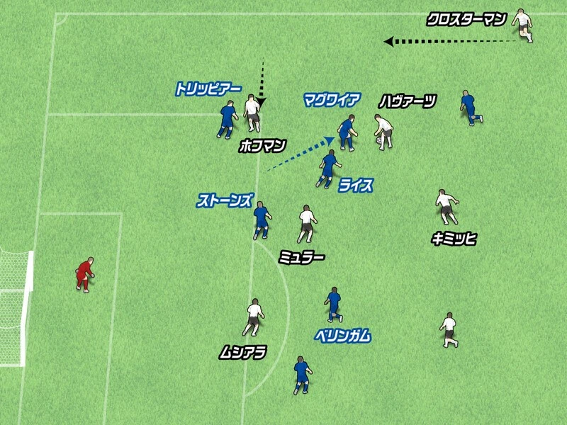ドイツのイングランド戦のゴールシーン 見事なボジショナルプレーに日本はw杯で対応できるか 海外サッカー 集英社のスポーツ総合雑誌 スポルティーバ 公式サイト Web Sportiva