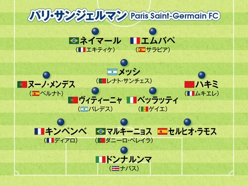 マンチェスター シティ リバプール レアル マドリードら欧州サッカー注目10クラブの新布陣 今季躍進するクラブ 選手は 海外サッカー 集英社のスポーツ総合雑誌 スポルティーバ 公式サイト Web Sportiva