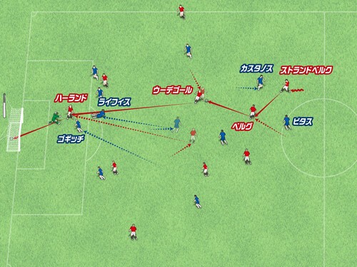 ベルグ→ウーデゴール→ハーランドとつなぎゴール。中央からの見事なパス攻撃だった