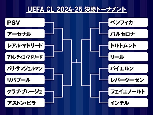 CLベスト16の組み合わせ