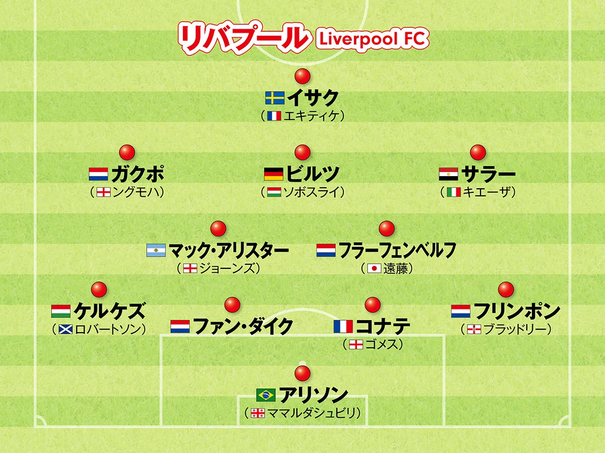 三笘薫、久保建英、遠藤航...日本人選手の活躍に期待　欧州サッカー注目クラブのフォーメーション