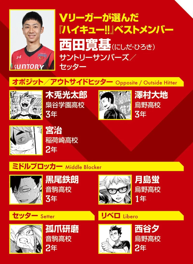 ハイキュー のベストメンバーをvリーガー12人が厳選 選手の視点から夢の 最強チーム を作りあげた バレー 集英社のスポーツ総合雑誌 スポルティーバ 公式サイト Web Sportiva ハイキュー のベストメンバーをvリーガー12人が厳選 選手の視点から夢の 最強チーム を作りあげた バレー 集英社のスポーツ総合雑誌 スポルティーバ 公式サイト Web Sportiva