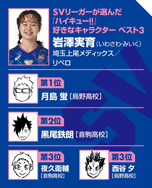 （ｃ）古舘春一／集英社　選手写真（ｃ）Saitama ageo medics