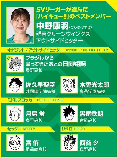 （ｃ）古舘春一／集英社　選手写真／SVリーグ