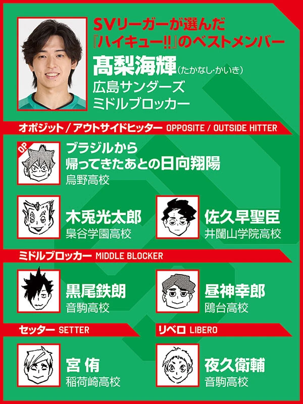 （ｃ）古舘春一／集英社選手写真／SVリーグ