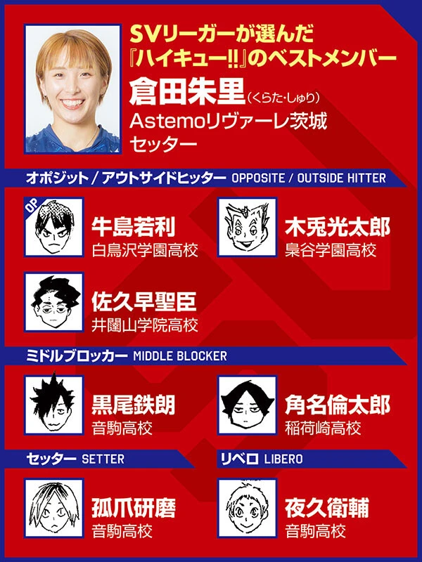 （ｃ）古舘春一／集英社　選手写真／SVリーグ