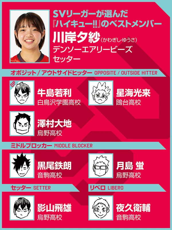 （ｃ）古舘春一／集英社選手写真／SVリーグ