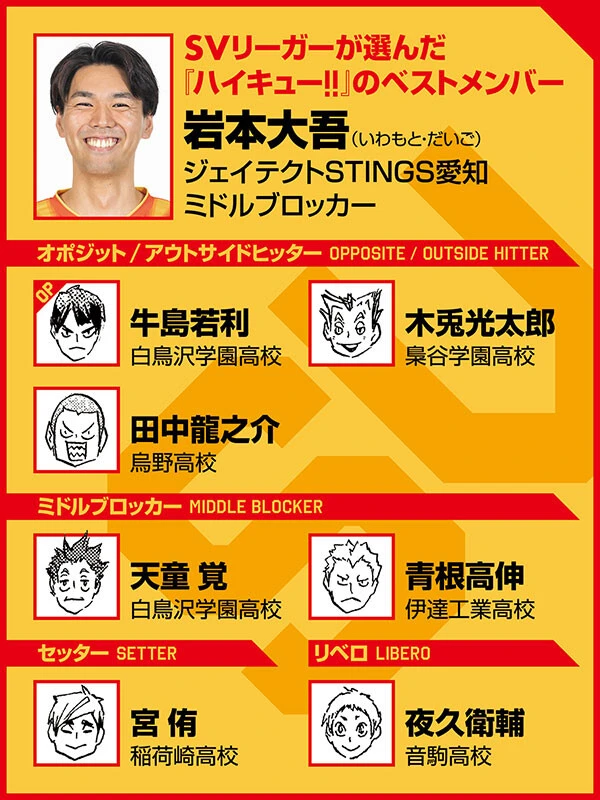 （ｃ）古舘春一／集英社選手写真／SVリーグ