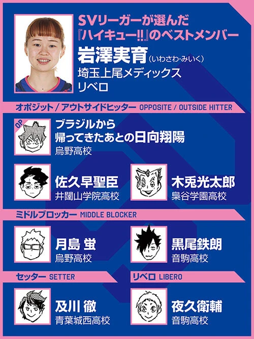 （ｃ）古舘春一／集英社　選手写真／SVリーグ