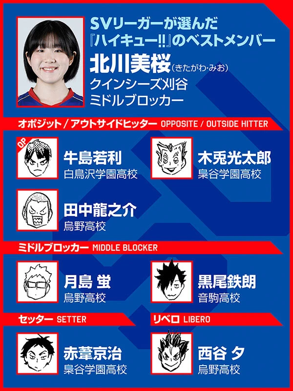 （ｃ）古舘春一／集英社　選手写真／SVリーグ