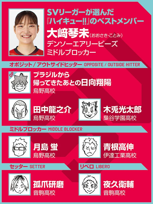 （ｃ）古舘春一／集英社　選手写真／SVリーグ