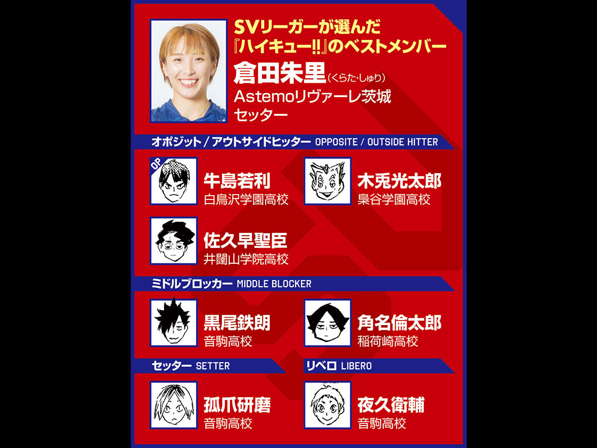 【ハイキュー‼×SVリーグ】Astemoリヴァーレ茨城の倉田朱里が好きなキャラは、同じセッターの孤爪研磨「私もこんなに俯瞰でバレーを見られたら」