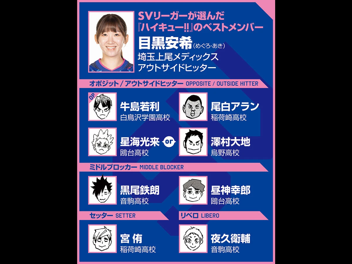 【ハイキュー‼×SVリーグ】埼玉上尾・目黒安希のベストメンバーは星海光来、澤村大地を使い分け　田中龍之介の名言に共感