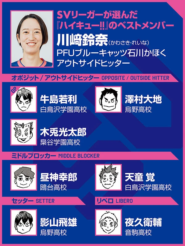 （ｃ）古舘春一／集英社選手写真／SVリーグ