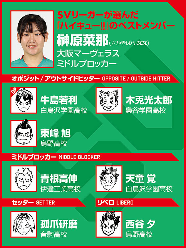 （ｃ）古舘春一／集英社選手写真／SVリーグ