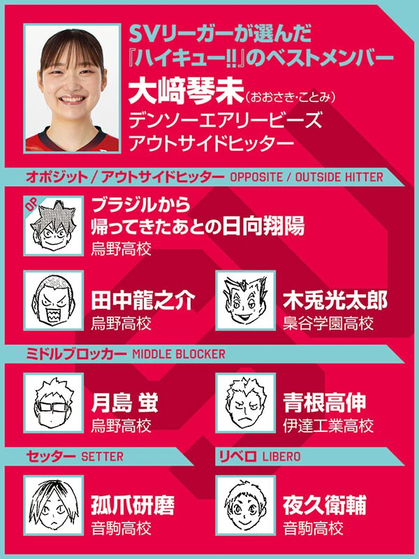 （ｃ）古舘春一／集英社選手写真／SVリーグ