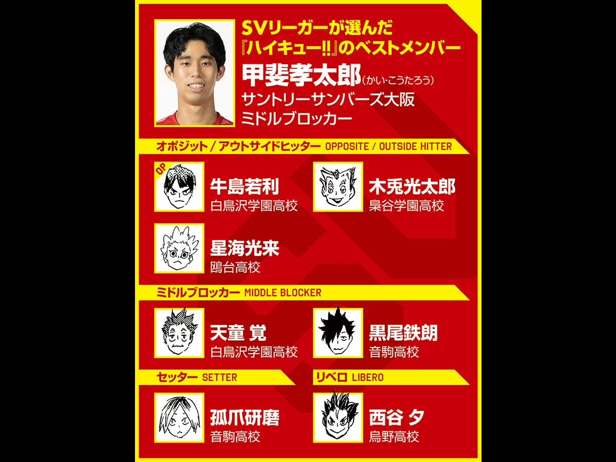 【ハイキュー‼×SVリーグ】サントリー甲斐孝太郎は弟・優斗との関係を、宮ツインズと重ねる 『ハイキュー‼』ベストメンバーの７人も選んだ