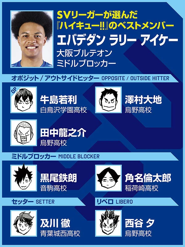 ハイキュー‼×SVリーグ】エバデダン ラリーがベストメンバーに選んだ