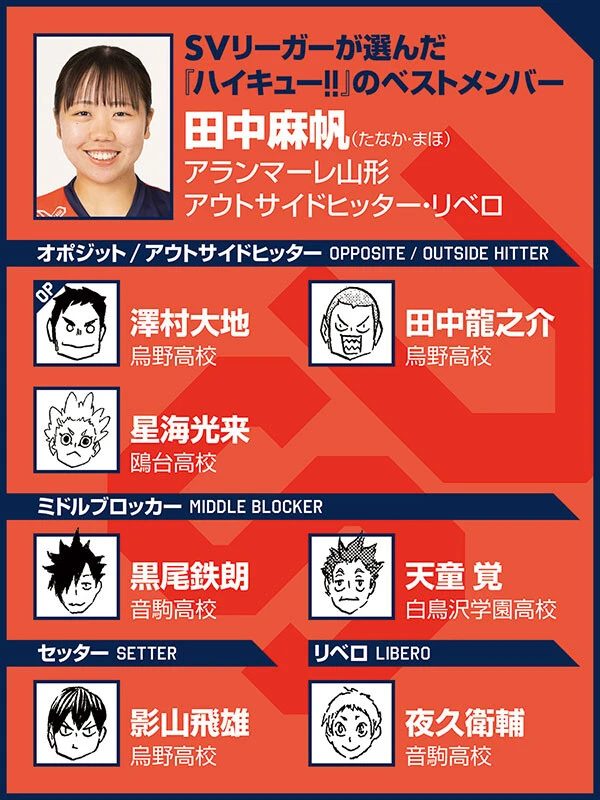 （ｃ）古舘春一／集英社　選手写真／SVリーグ