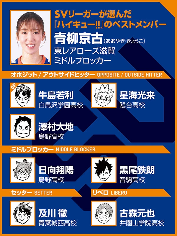 （ｃ）古舘春一／集英社　選手写真／SVリーグ