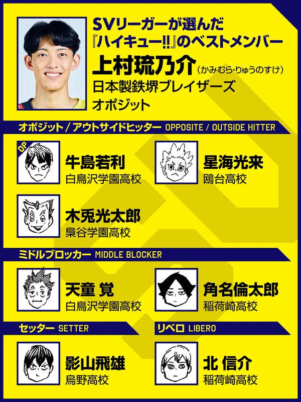 （ｃ）古舘春一／集英社　選手写真／SVリーグ