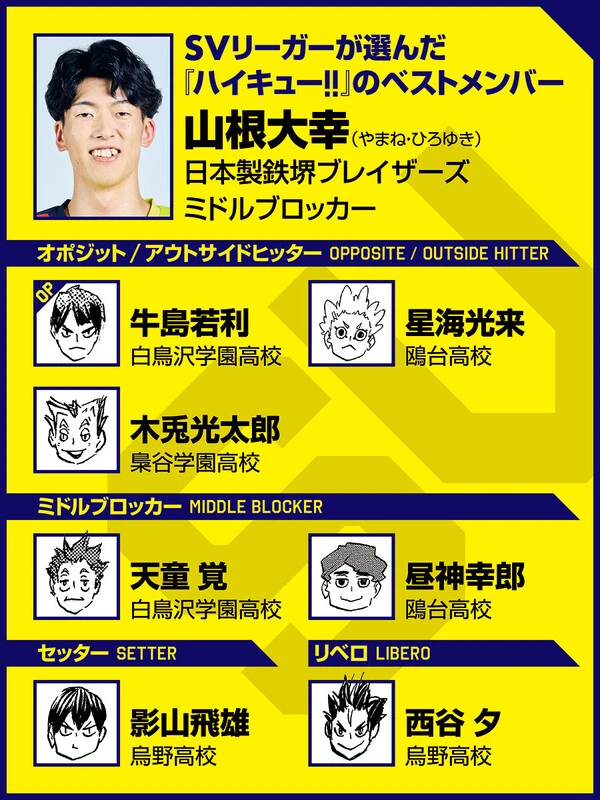 （ｃ）古舘春一／集英社　選手写真／SVリーグ