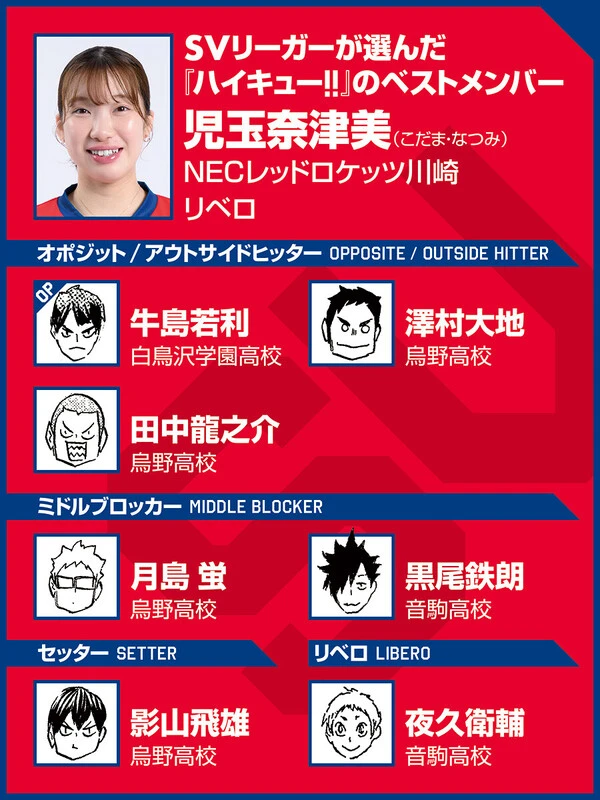 （ｃ）古舘春一／集英社　選手写真／SVリーグ