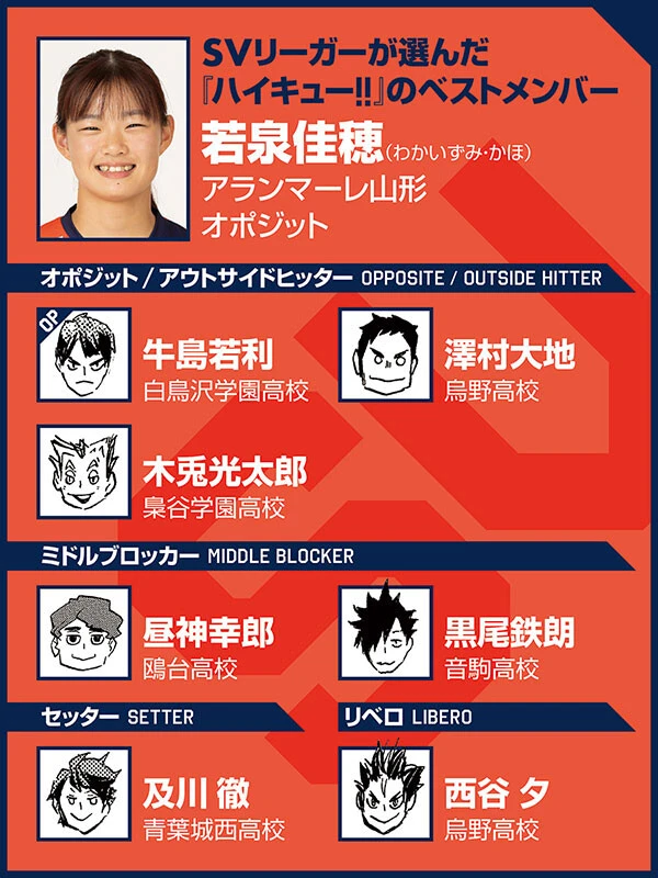 （ｃ）古舘春一／集英社　選手写真／SVリーグ